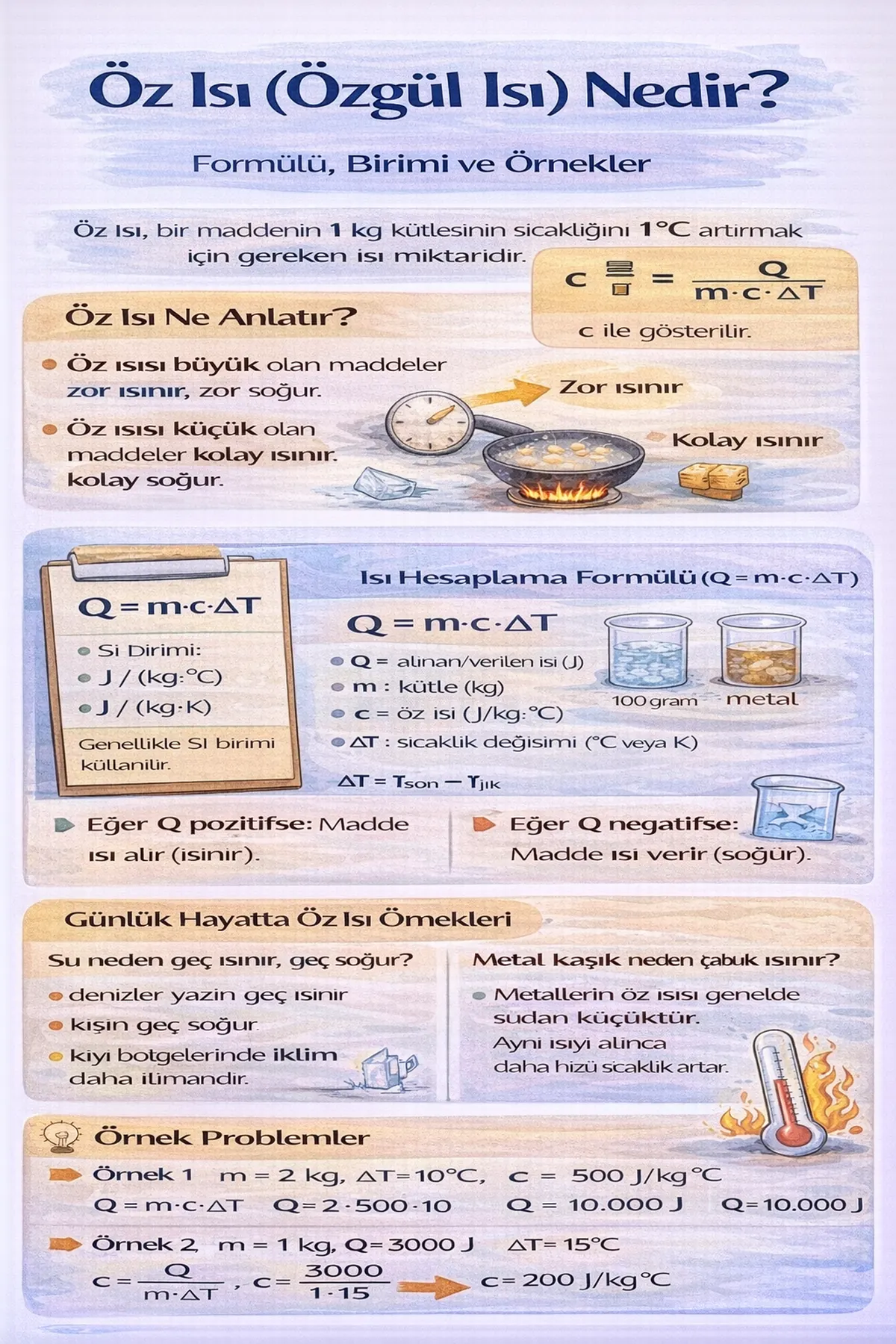 Öz Isı İnfografik