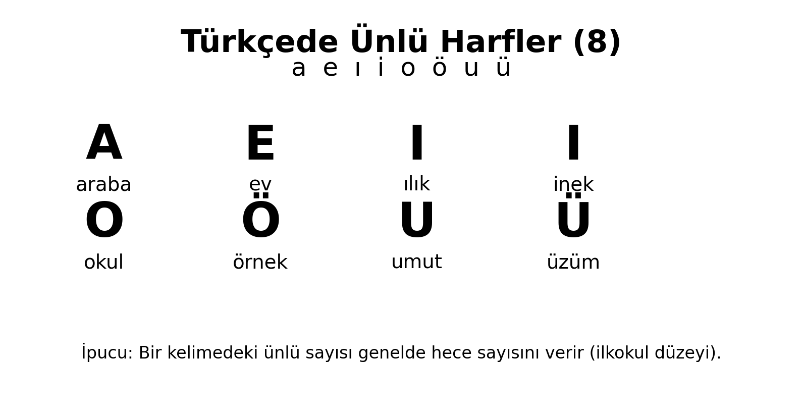 Türkçede Ünlü Harfler