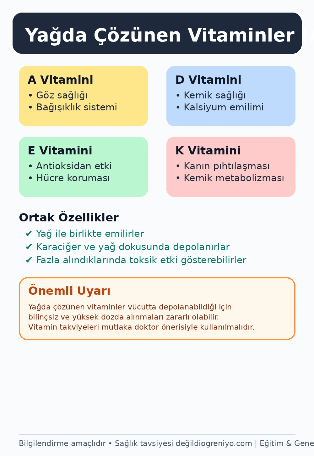 Yağda çözünen vitaminler